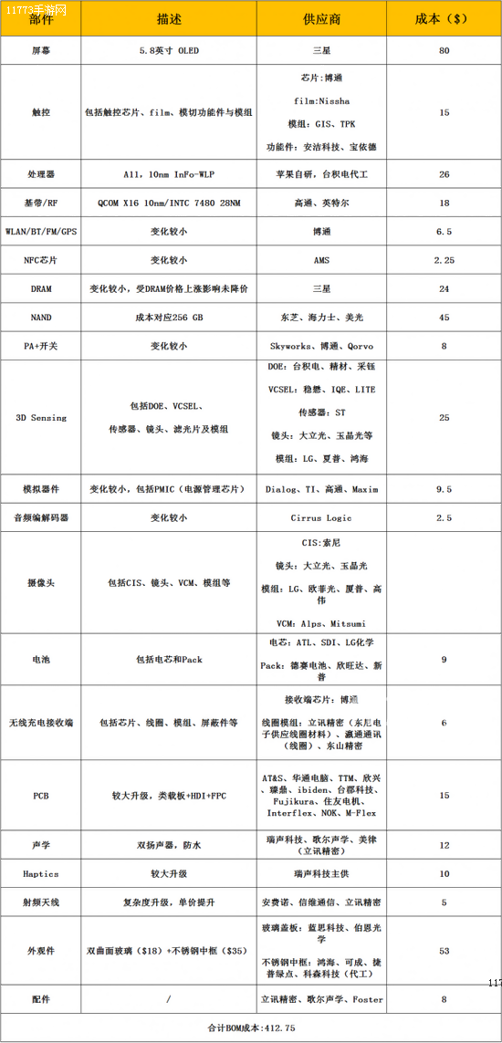 苹果有多暴利？iPhone X造价不到三千[多图]图片2